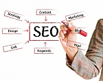 SEO clean up project