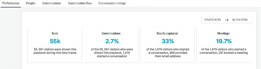 conversational-marketing-results