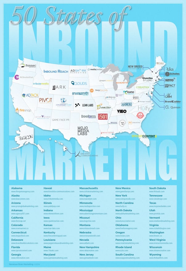 50 states of inbound marketing