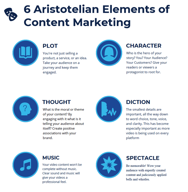 6 Aristotelian Elements of Content Marketing