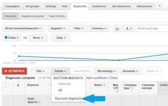 How to Access AdWords Search Terms Report