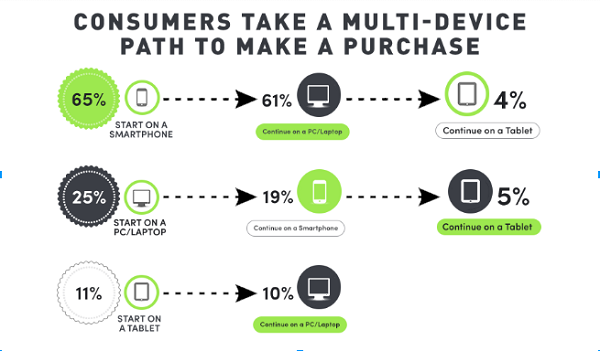 Consumer Multi Path Device Path.png