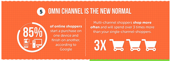 Omni-channel-is-new-normal.png