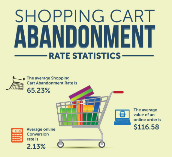 shopping-cart-abandonment-statistics-infographic.png