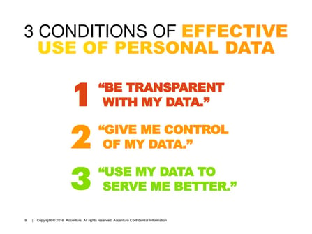 3-conditions-to-use-customer-data.jpg