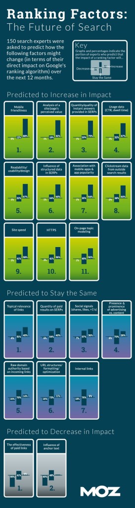 Moz-Ranking-Predictions-Infographic-273x1024-1.jpg