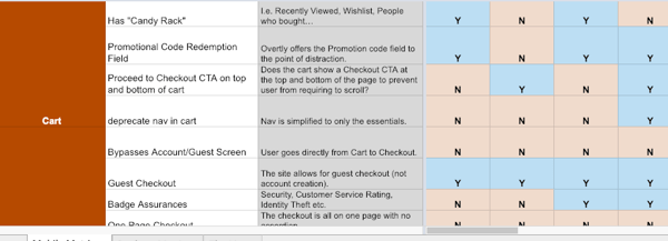 Example of Benchmark for Assessing E-Commerce Websites