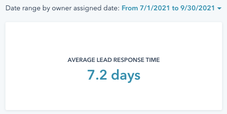 Lead Response Time - Q4 2020