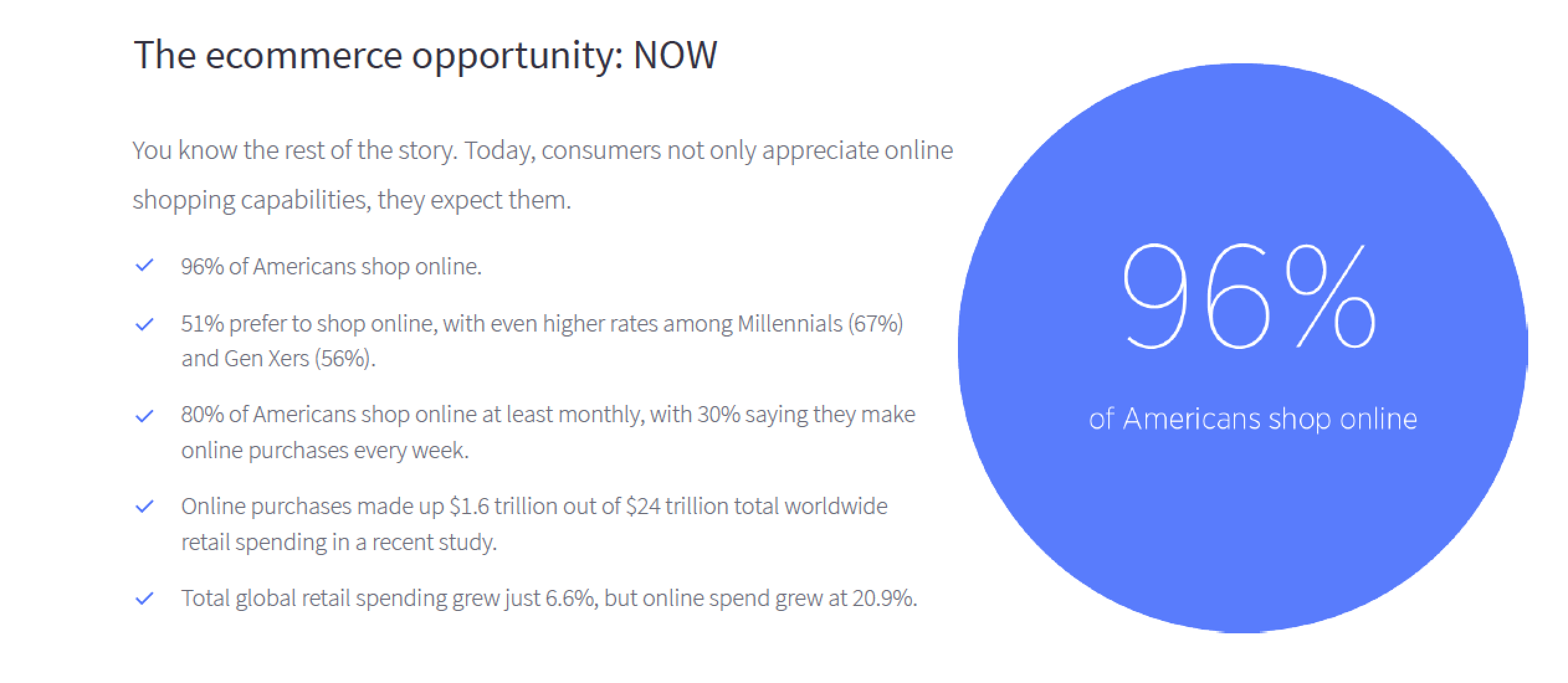 The eCommerce opportunity NOW