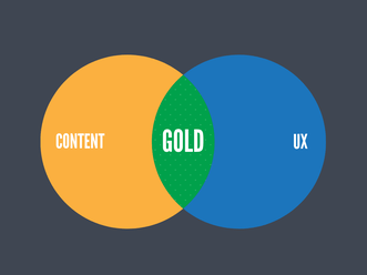 UX Content and Design