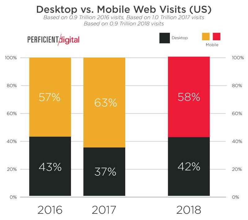 desktop-vs-mobile-2018