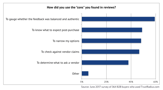 How people use negative feedback in reviews
