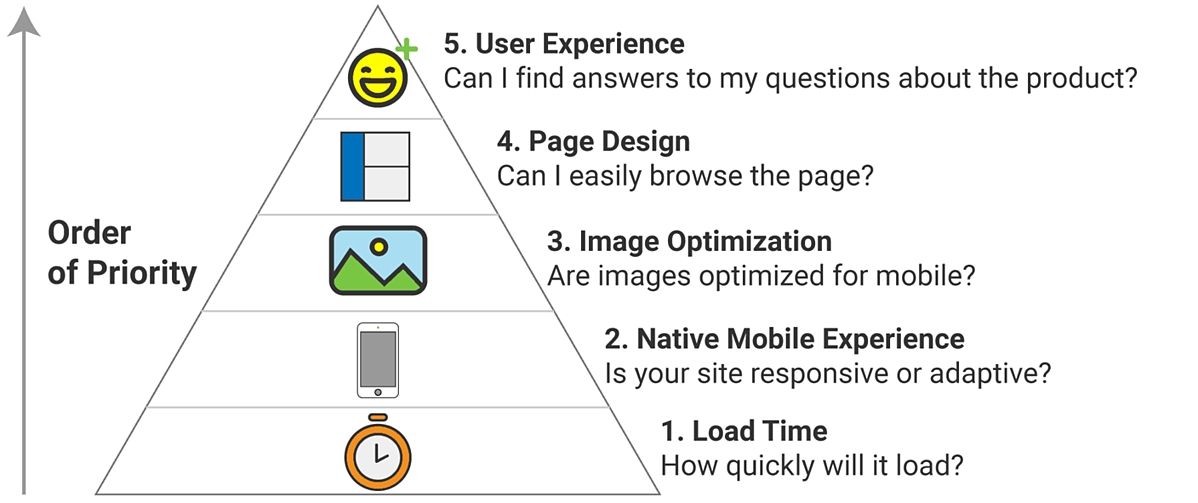 user-experience-hierarchy