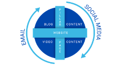 well-rounded-digital-content-strategy-1