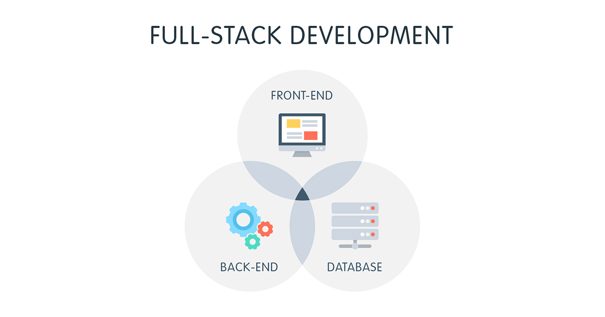 Full Stack Web Development Course in Bangladesh